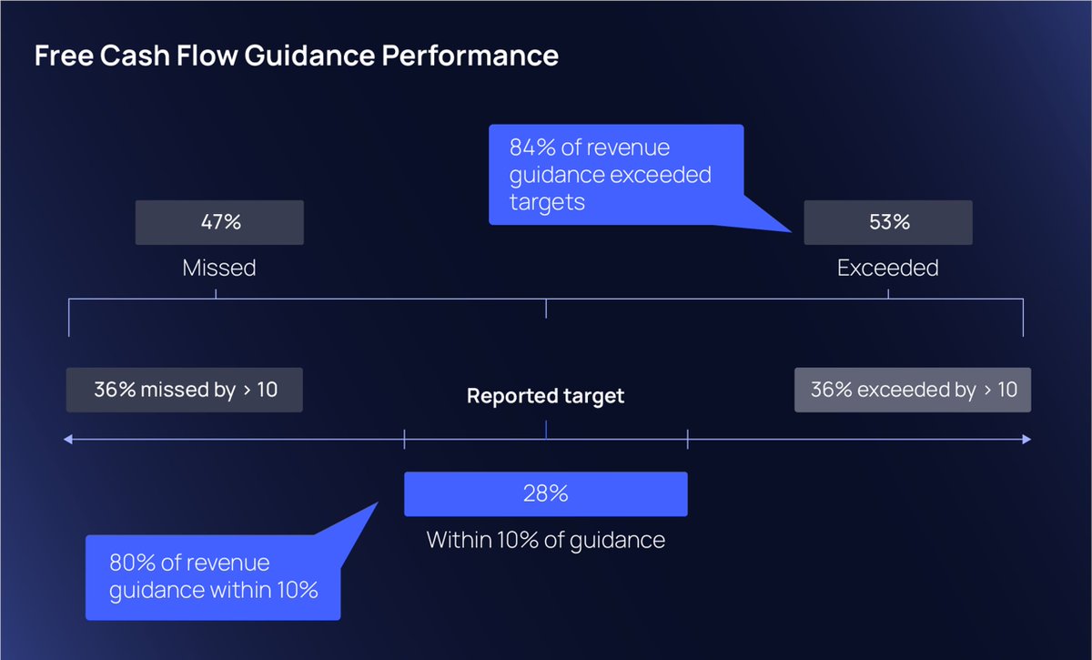treasurup's tweet photo. 📈 Cash flow forecasting isn’t a side feature anymore - it’s becoming the strategic edge in business banking.

In this TreasurUpdate for Banks, we explain how forecasting drives daily decisions, enables smarter lending and FX, and helps banks become true advisory partners. 📊🤝

Link: https://t.co/Z0gFXqCZ8v

#TreasurUp #TreasurUpdate #CashFlowForecasting #BusinessBanking #LiquidityManagement #BankingInnovation