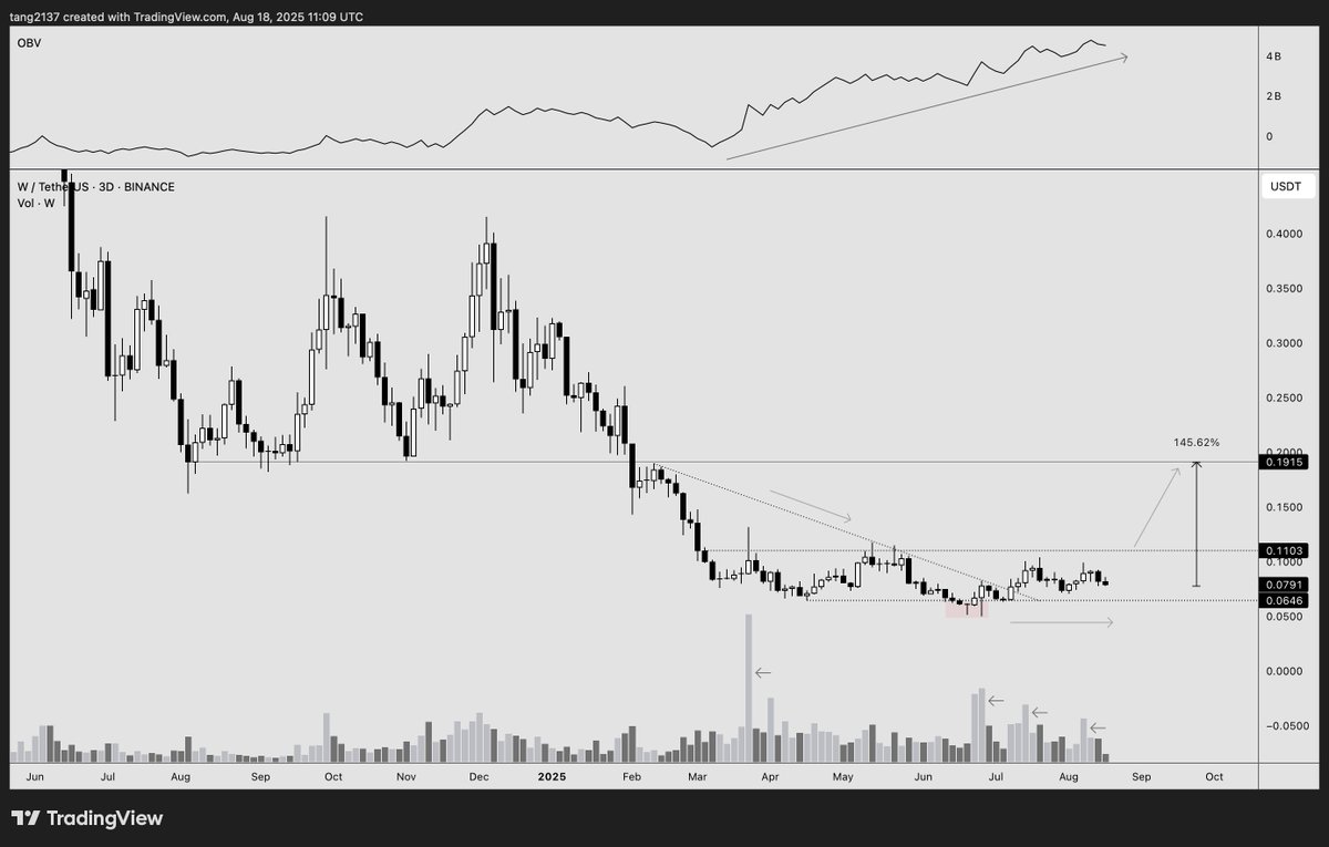 TANG 🦧 tweet media