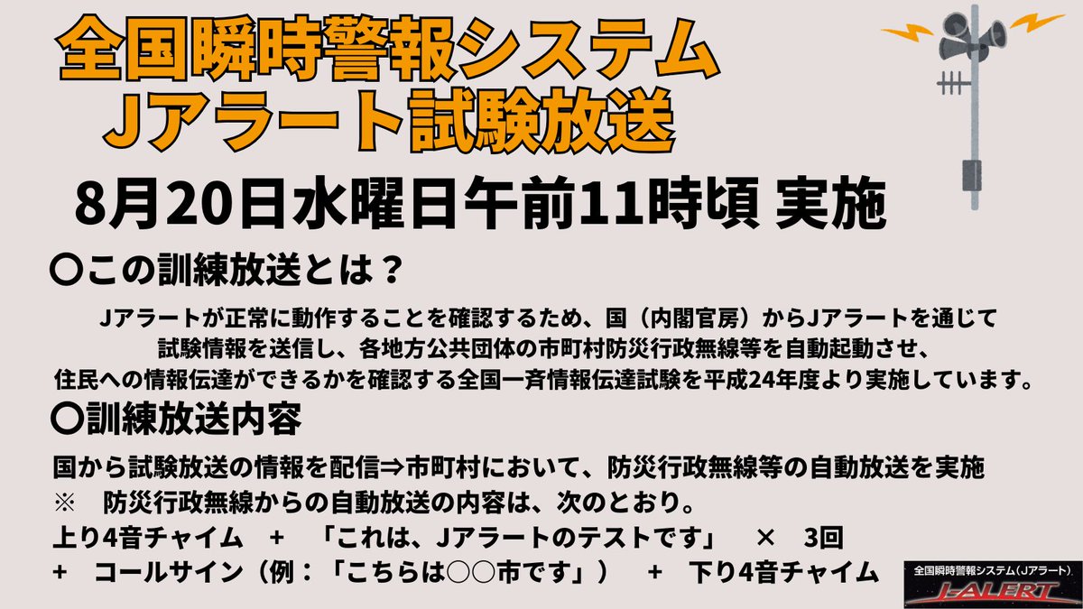 【#Jアラート #試験放送 が実施されます】 
8月20日水曜日午前11時頃 実施（予定）
※#防災行政無線 からの自動放送の内容は、次の通りです。 上り4音チャイム 「これは、Jアラートのテストです」×　3回 コールサイン（例：「こちらは○○市です」） 下り4音チャイム #全国瞬時警報システム #Jアラート