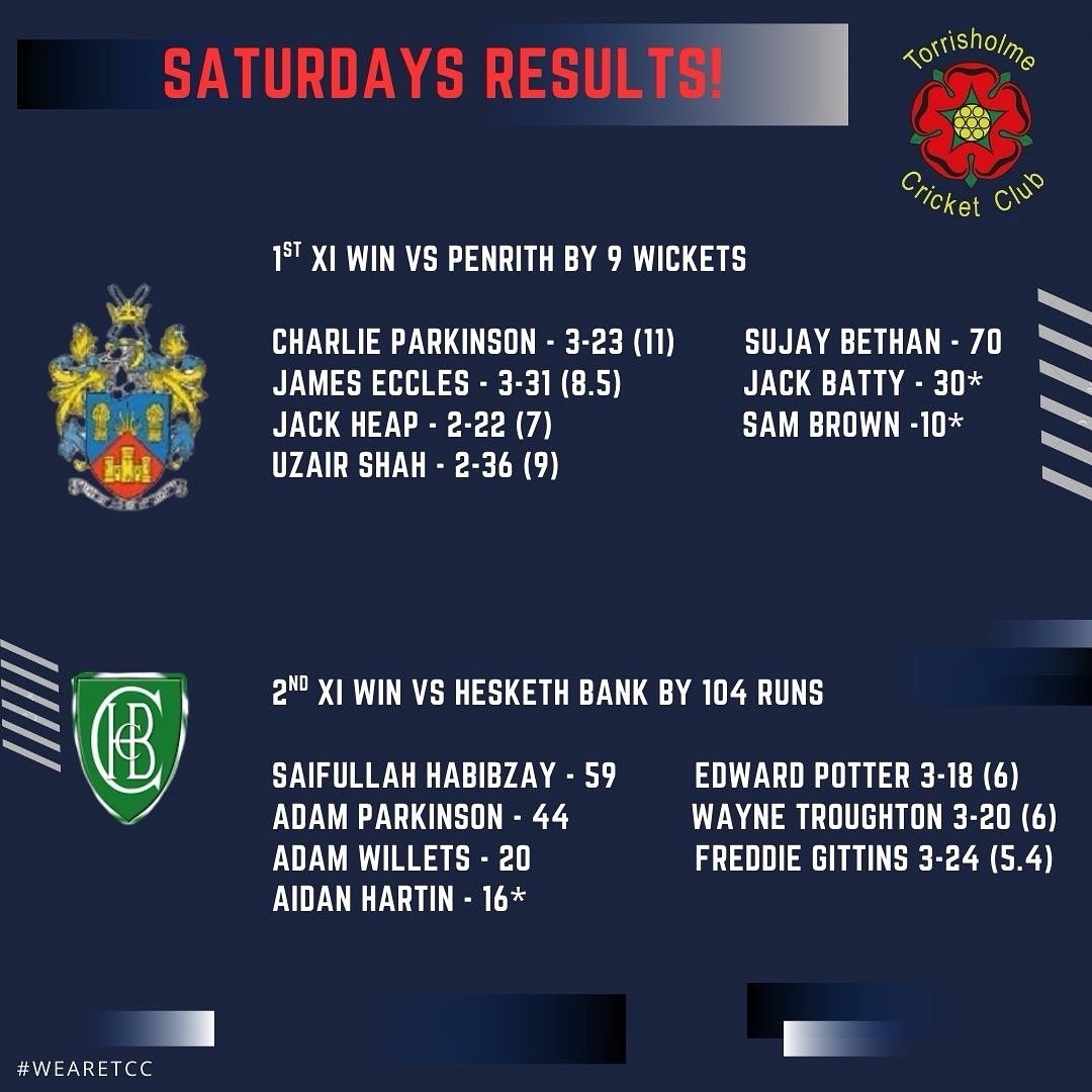 Torrisholme CC tweet media