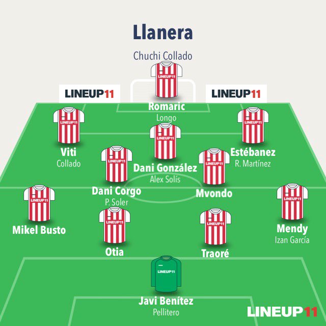 futlab1's tweet photo. 🔹 Predicción de posición: 1º
🔹 Jugadores destacados:
 • ⭐️ Estrella del equipo: Romaric
 • 👀 Jugador a seguir: Estébanez
 • ⚽️ Referencia ofensiva: Viti
 • 🛡️ Líder defensivo: Otia
 • 🌱 Promesa joven: Collado https://t.co/4Dp86TBhbZ