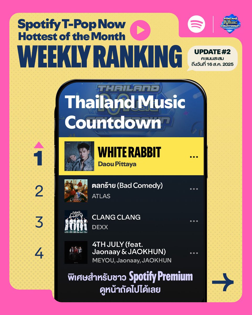 HcPleng's tweet image. สัปดาห์สุดท้ายแล้วน้าเอลิสสส💗🤏🏻อย่าลืมเข้าโหวตกันทุกวันน้าาาา

📌ปล.และยังเข้าบ้านมาช่วยทีมโหวตกันได้น้าาาค้าบบบ🥺❤️‍🔥

open.spotify.com/playlist/37i9d…

#VoteForATLAS #ATLAS_TH #ATLASth