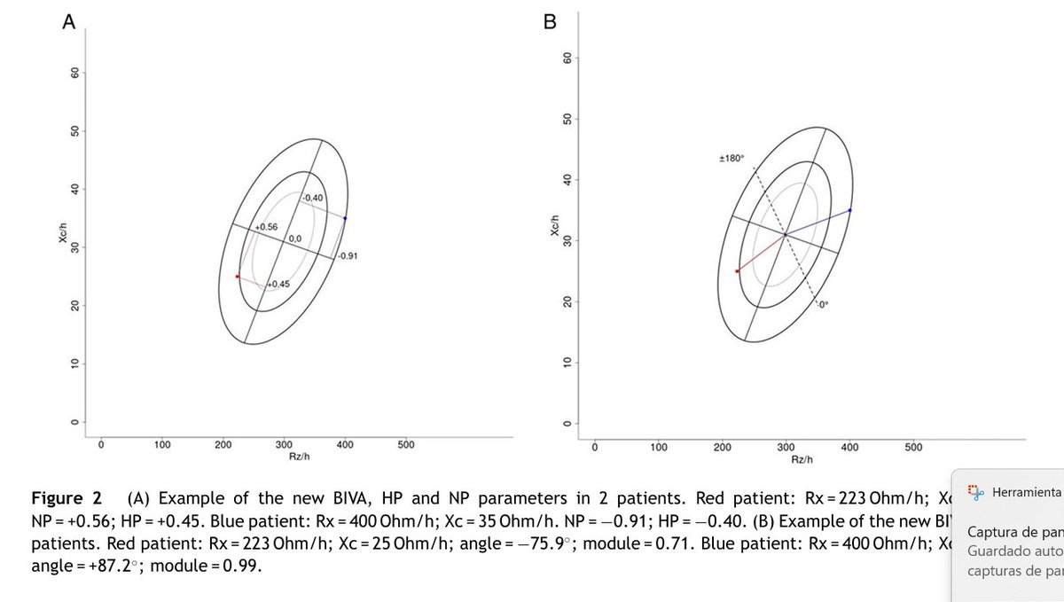 Instituto de Endocrinología y Nutrición Valladolid tweet media
