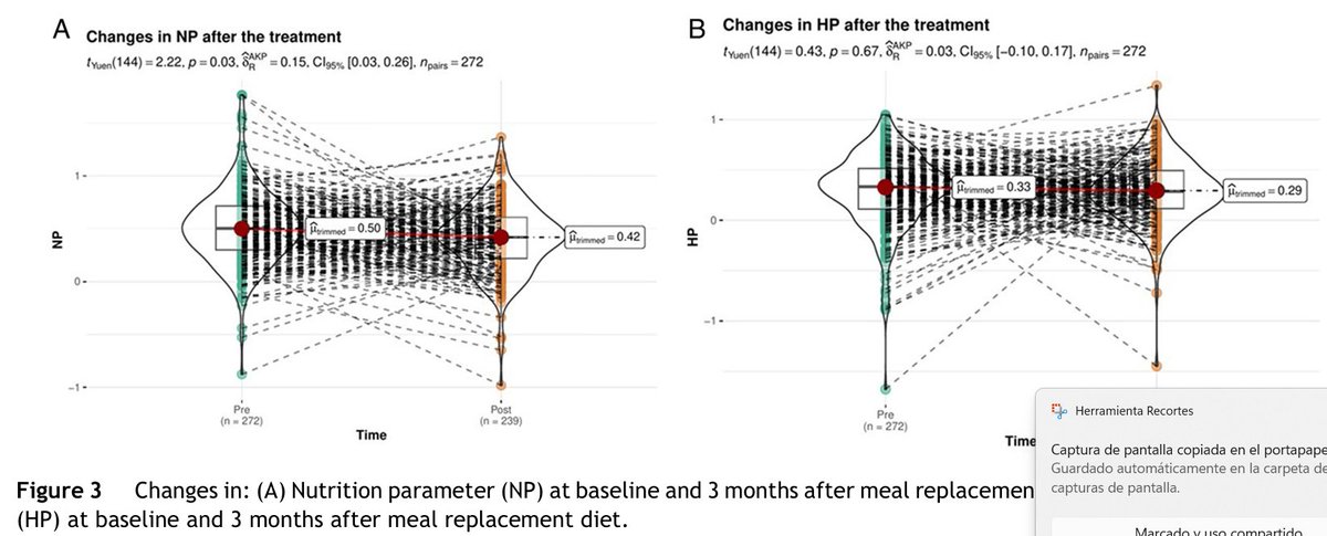 Instituto de Endocrinología y Nutrición Valladolid tweet media