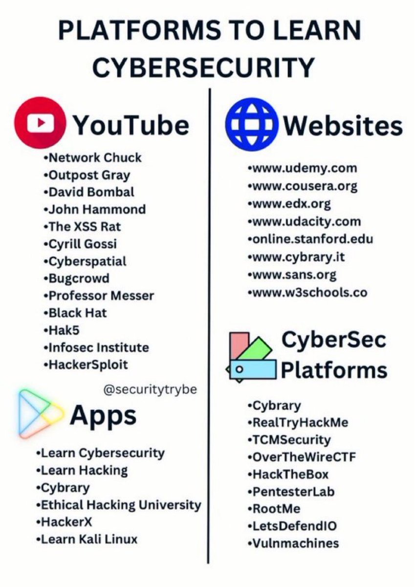 SecurityTrybe's tweet image. Platforms to learn cybersecurity!