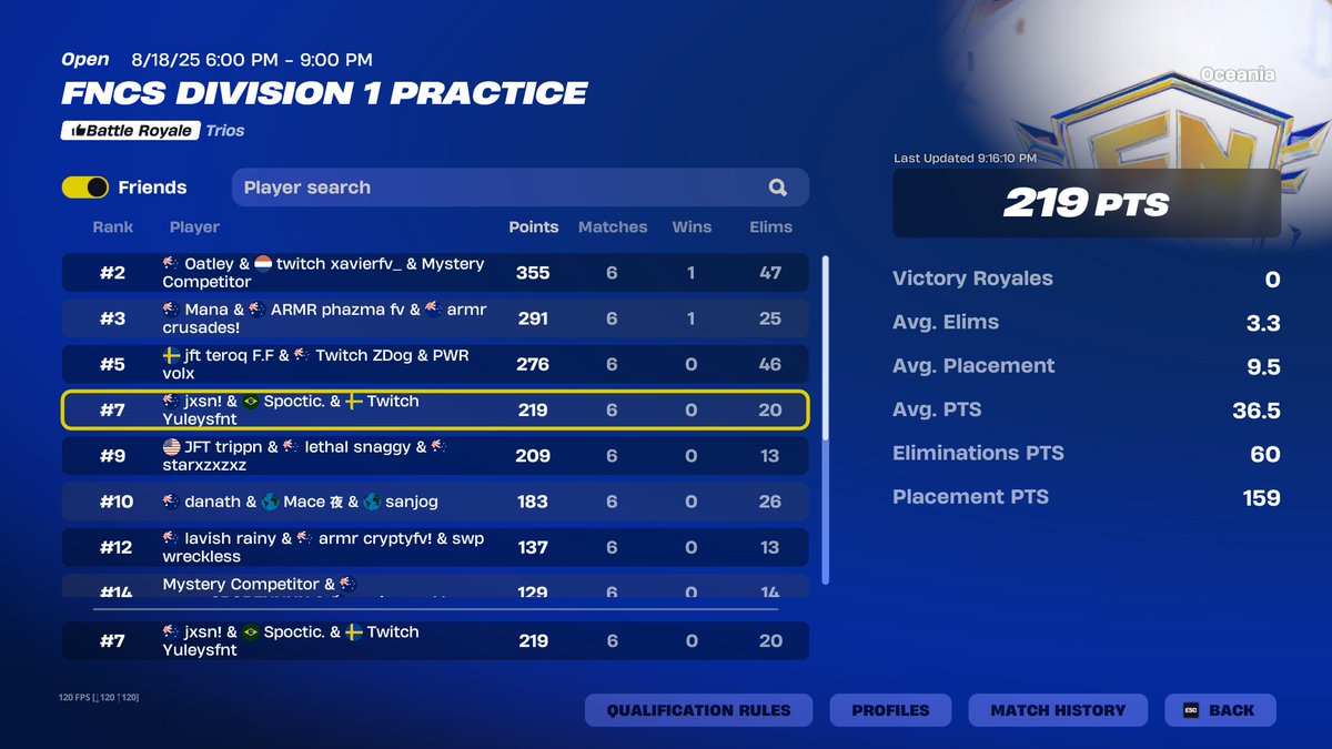 7th. we will do better next week :( 

<a href="/JxsnAU/">Jxsn</a> <a href="/spocticoce/">spoctic</a>