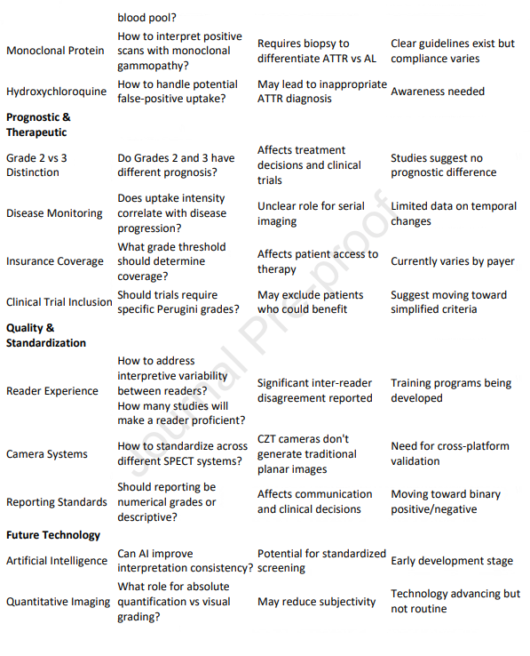 Brett Sperry, MD (@brettsperrymd) on Twitter photo The Perugini Grades After 20 Years: Time for a Modern Framework. With Wael Jaber
Editorial for excellent paper from <a href="/DorbalaSharmila/">Sharmila Dorbala</a> group showing similar prognosis between grade 2 and 3 in ATTR-CM
sciencedirect.com/science/articl…
journalofnuclearcardiology.org/article/S1071-… The Perugini Grades After 20 Years: Time for a Modern Framework. With Wael Jaber
Editorial for excellent paper from <a href="/DorbalaSharmila/">Sharmila Dorbala</a> group showing similar prognosis between grade 2 and 3 in ATTR-CM
sciencedirect.com/science/articl…
journalofnuclearcardiology.org/article/S1071-…