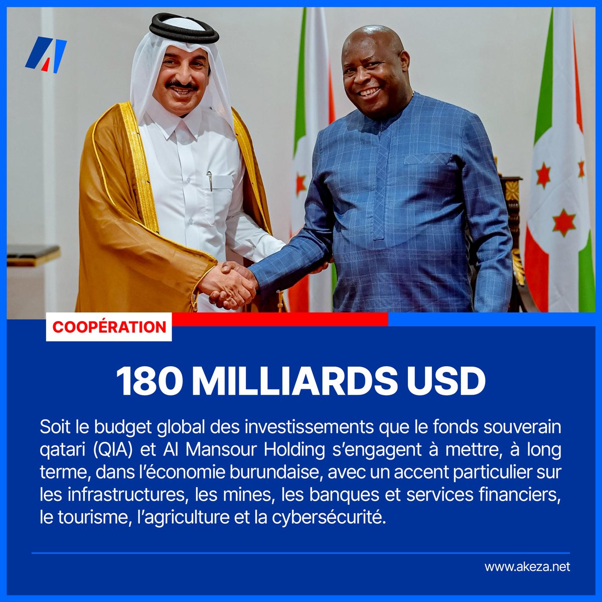 akezanet's tweet photo. 🔴💰180 Milliards USD : Soit le budget global des investissements que le fonds souverain qatari (QIA) et Al Mansour Holding s’engagent à mettre, à long terme, dans l’économie burundaise, avec un accent particulier sur les infrastructures, les mines, les banques et services financiers, le tourisme, l’agriculture et la cybersécurité.

Source : @BdiAGnews
#lesbeautesdecheznous #akezanet #Developpement #Burundi
