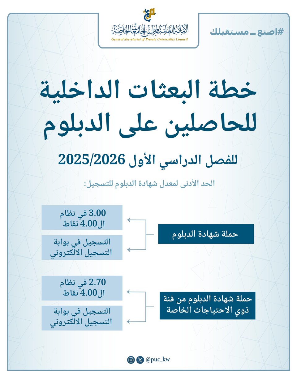 مجلس الجامعات الخاصة tweet media