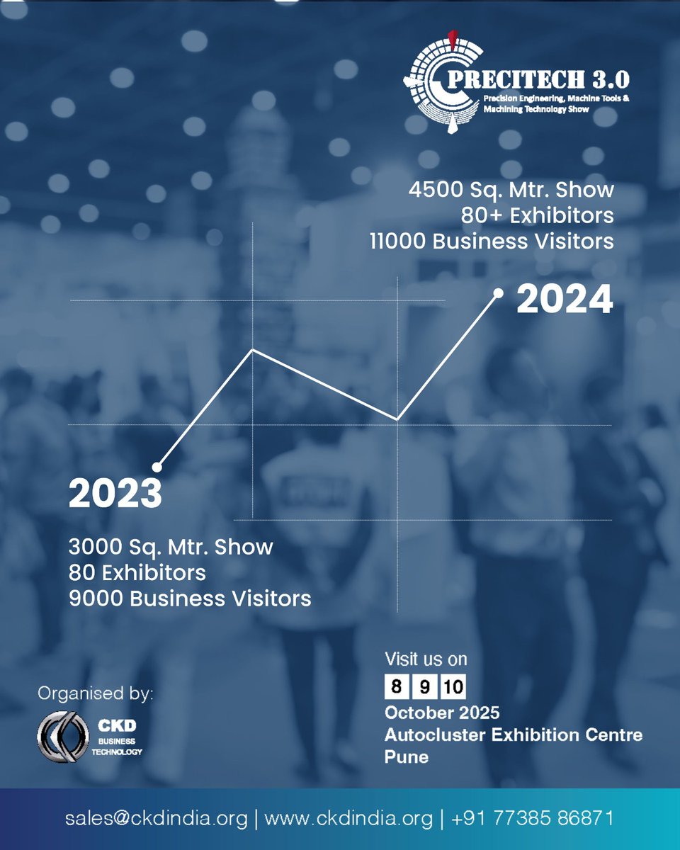 From shaping industries to driving innovation, #Precitech2025 is where the future takes shape. Join us from 8–10 Oct at Autocluster, Pune.
#EngineeringExcellence #IndustrialInnovation #MakeInIndia #PuneEvents