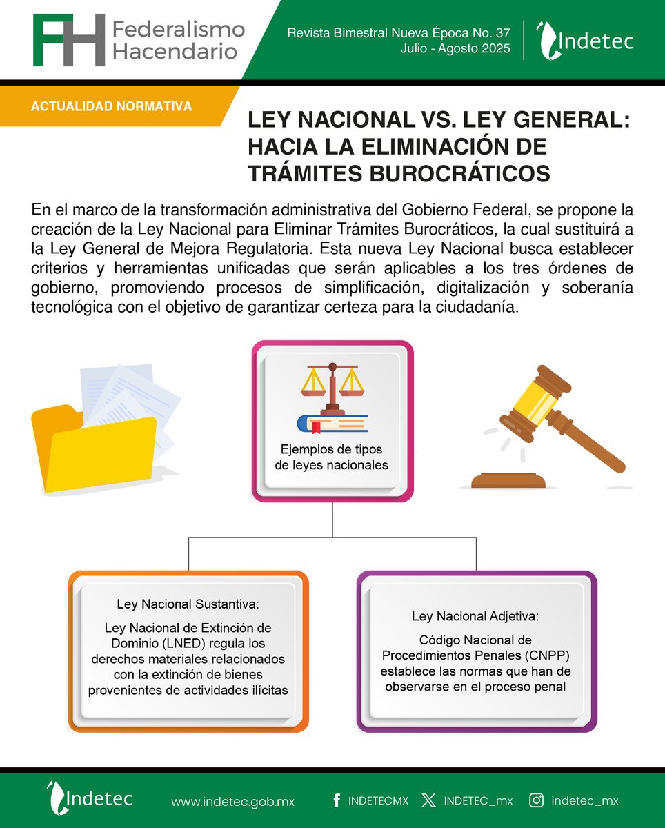 INDETEC_mx's tweet photo. Identifica las similitudes y diferencias entre las leyes nacionales y las leyes generales.
https://t.co/BWWBeX3mkr
#indetecFH #revistaFH #LGMR #leynacional #leygeneral https://t.co/weSEacoW6u