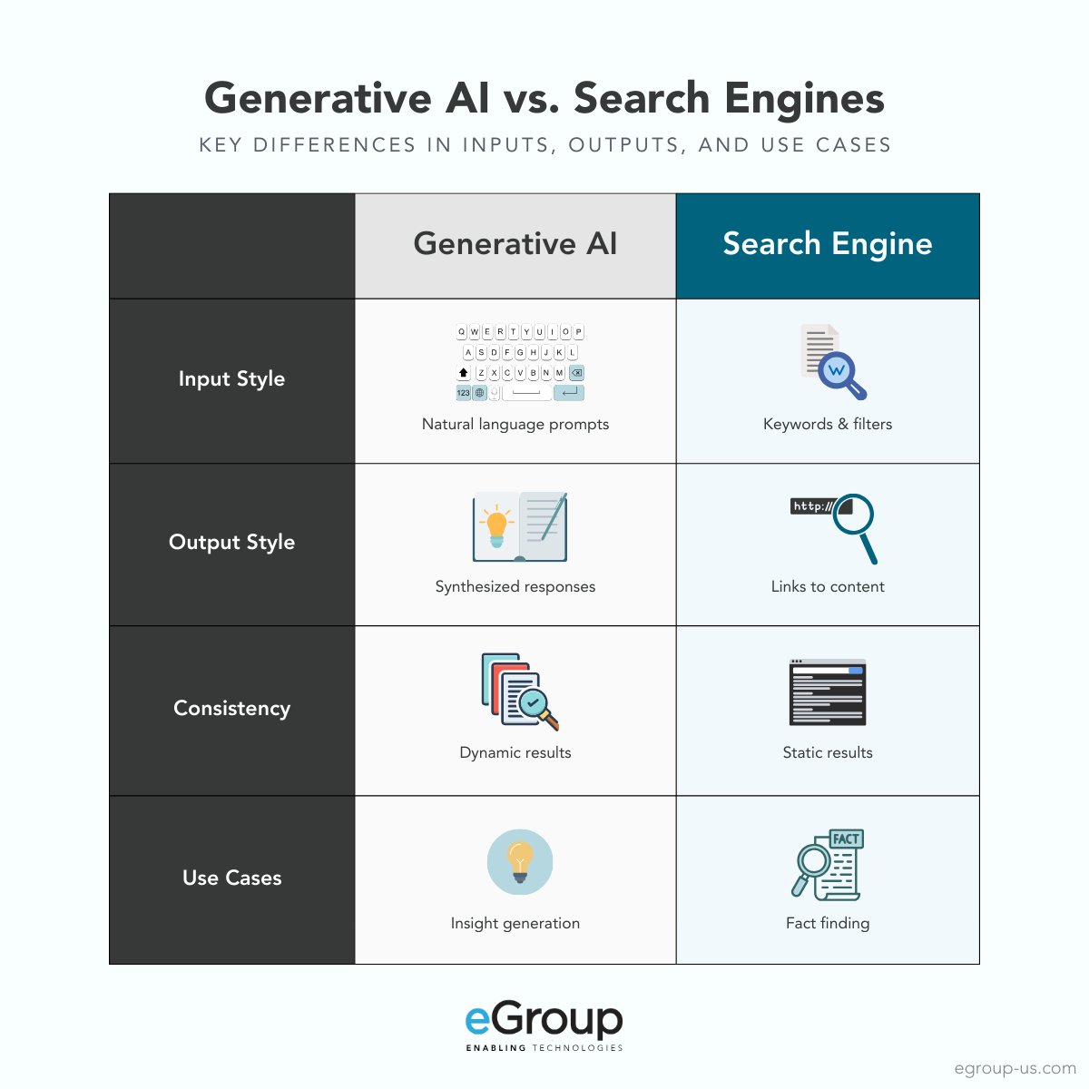 Trust in AI is earned through alignment. If you align expectations and usage, you’ll find that #GenAI can be a powerful partner in your work.

Our blog covers:
-Aligning expectations
-Building trust in AI outputs
-The value of GenAI in the workplace

📖 bit.ly/3Hdcsvb
