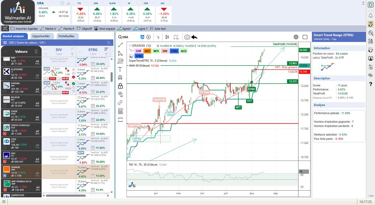 Tradedcoder France (Walmaster.AI) (@tradedcoder_fr) on Twitter photo #ORANGE $ORA à bondi de 4.9% depuis le signal STRG détecté automatiquement en journalier renforcée per signal de tendance WTI et swing haussier HST
#WalmasterAI #bourse #trading #SRD
site : waldata.fr/landing/WalMas…
suivez-nous : <a href="/tradedcoder_fr/">Tradedcoder France (Walmaster.AI)</a> #ORANGE $ORA à bondi de 4.9% depuis le signal STRG détecté automatiquement en journalier renforcée per signal de tendance WTI et swing haussier HST
#WalmasterAI #bourse #trading #SRD
site : waldata.fr/landing/WalMas…
suivez-nous : <a href="/tradedcoder_fr/">Tradedcoder France (Walmaster.AI)</a>
