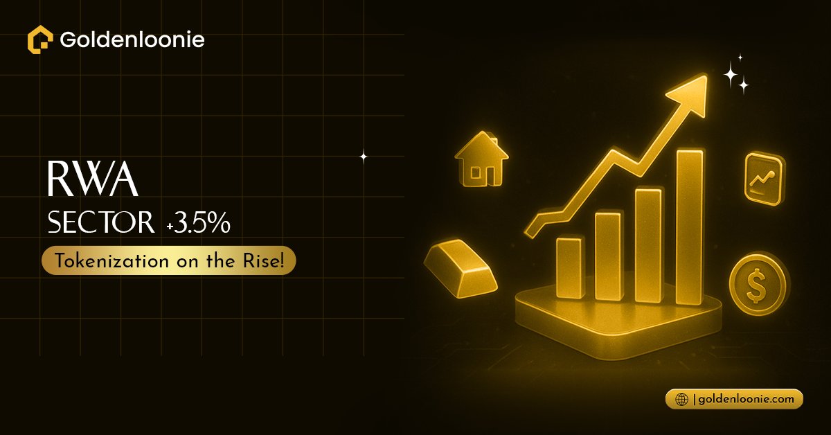 The Real World Assets (RWA) sector is up 3.5%, showing strong momentum for tokenization. From real estate to credit, real assets are going digital.

#RWA #Tokenization #DeFi #realestate #goldenloonie