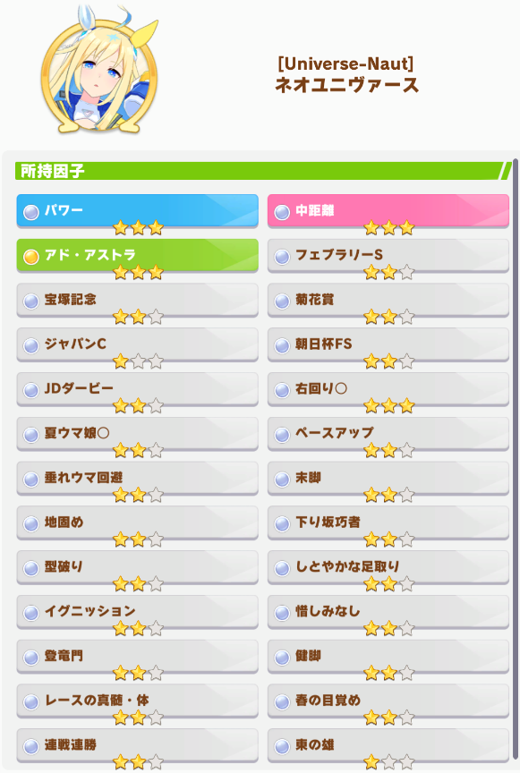 Spielen_cafe's tweet photo. 次回チャンミ・祖父母・追込用因子です

代表：ネオユニヴァース
青：パワー３
赤：中距離３（親
緑：アドアス３

右３　地固め２　下り坂後者２　イグニッション　レースの神髄・体２等 https://t.co/K5CwQOKhvq