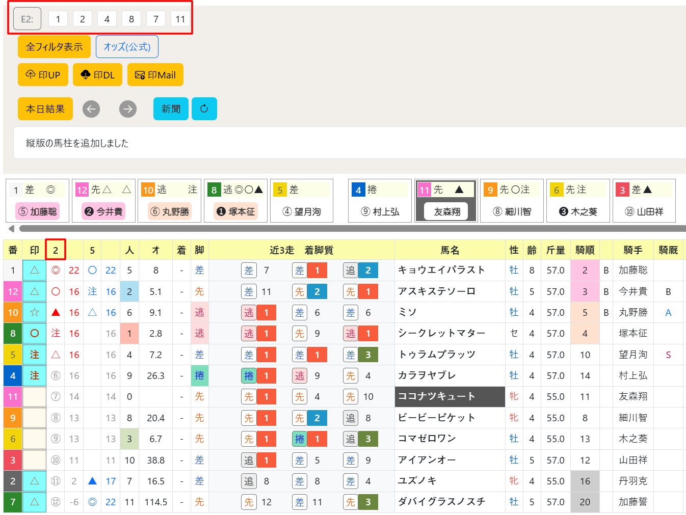 競馬カード the classic ニアコンプ264枚 競馬カード the classic ニアコンプ264枚 トレーディングカード