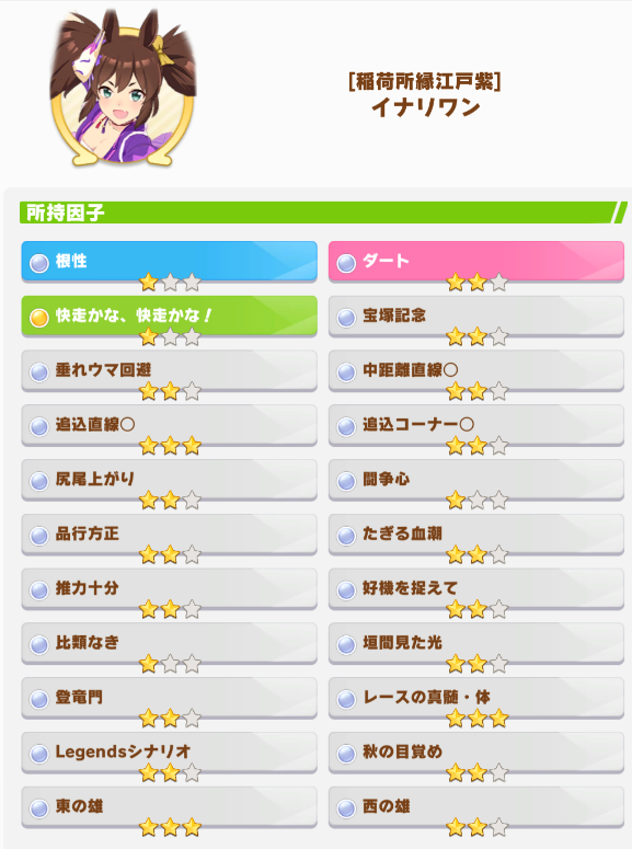 Spielen_cafe's tweet photo. 次回チャンミ・祖父母・追込用因子です

代表：ネオユニヴァース
青：パワー３
赤：中距離３（親
緑：アドアス３

右３　地固め２　下り坂後者２　イグニッション　レースの神髄・体２等 https://t.co/K5CwQOKhvq