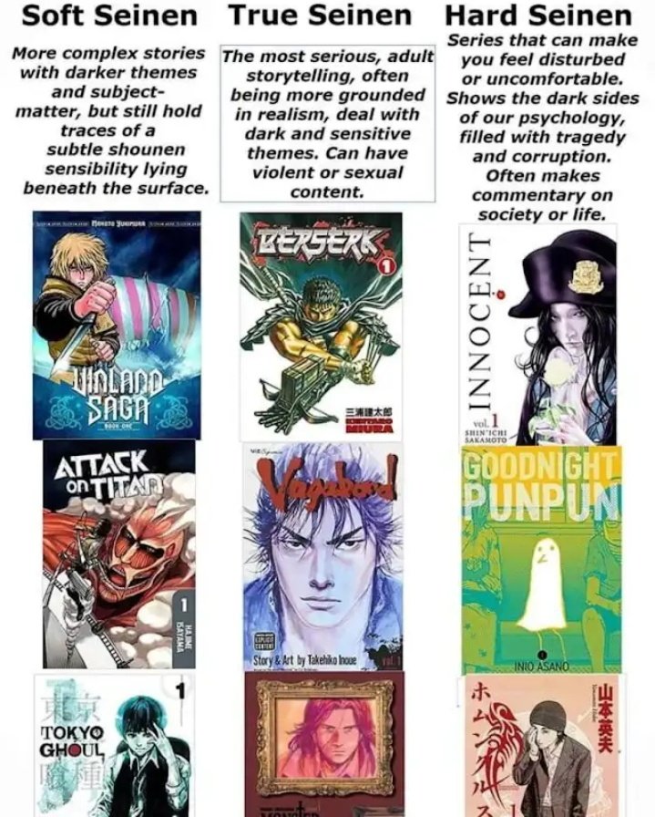 Ya se que esta pendejada de Soft, True, Hard no tiene sentido y suena mas a nopor que a divisiones de mangas jajajaja

Pero aún asi, por el mame, les quiero preguntar otros seinen que ustedes encajarian en cada 1 de las 3 categorias (y si quieren argumentar porque, mucho mejor).