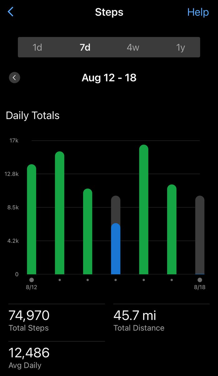 Chris S. Cornell (@biggestcomeback) on Twitter photo My time at the <a href="/lowcarbusa/">LowCarbUSA®</a> San Diego Symposium was great for my daily step count — highest weekly total in a long while My time at the <a href="/lowcarbusa/">LowCarbUSA®</a> San Diego Symposium was great for my daily step count — highest weekly total in a long while
