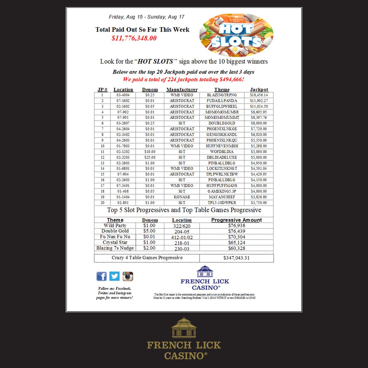 Hot Slots update