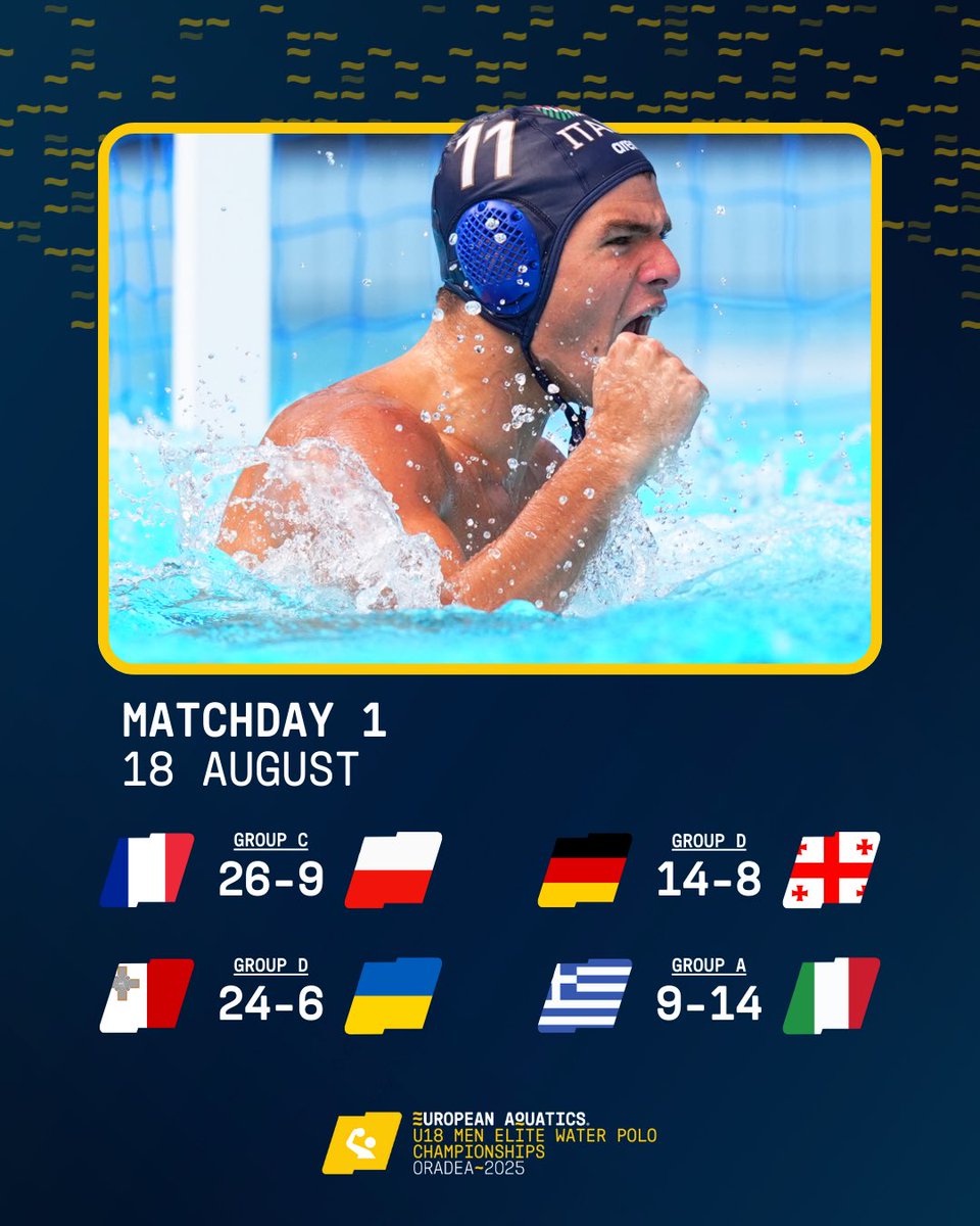 Euro_Waterpolo's tweet photo. The #U18EWPC is underway in style 🔥

Plenty of goals in the opening session, here are the first results from Division Elite 🏆 https://t.co/Z6JncWcjzb