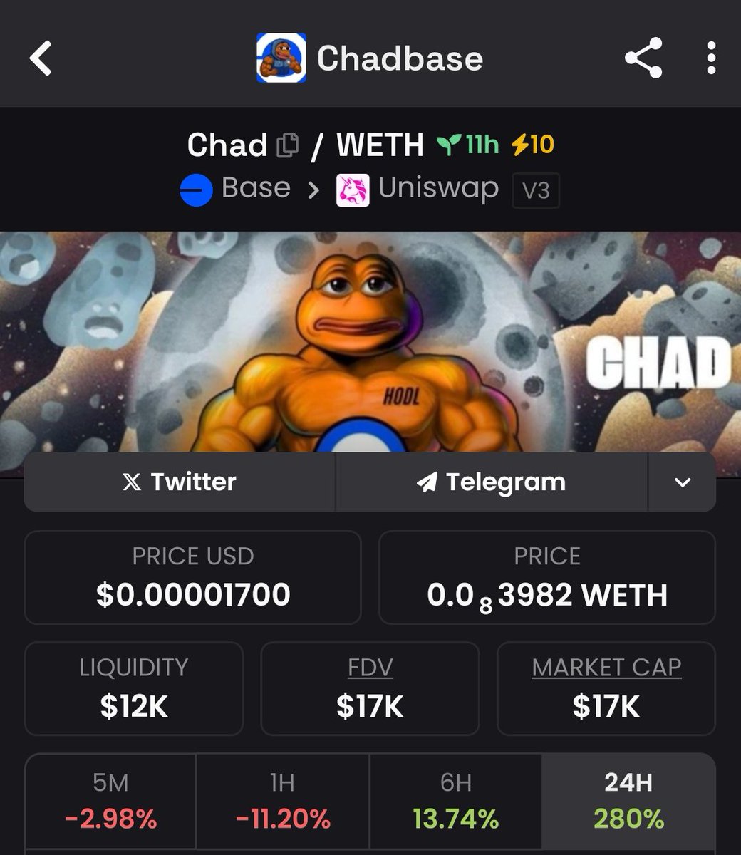 Boost done 
Ads? At 70k Chad 
Let's go Chad send this 
#CHAD #Base