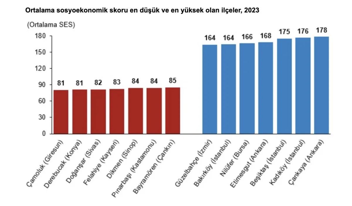50 milyar liralık Çamoluk en yoksul ilçe mi seçilmiş