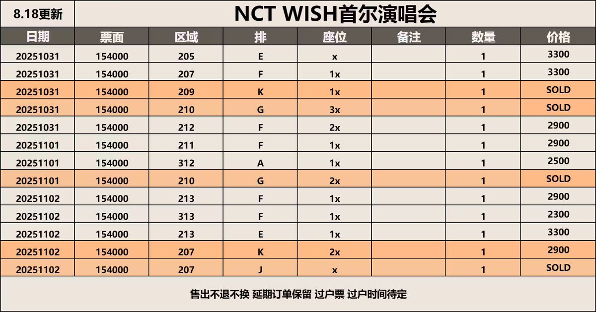 Eternalkjwonly's tweet photo. NCT WISH 1st concert tour [INTO THE WISH] in Seoul🇰🇷
📅:11.1-11.2
🏟️:Inspire Arena
VIP석*
Pls dm
#NCTWISH #NCTWISH_CONCERT_TOUR #NCTWISH_Steady #NCTWISH好きな人と繋がりたい #엔시티위시  #티켓양도 #NCTウィシ #ソウルコンサートチケット代行 #チケッティング #チケット代行 #チケット讓 https://t.co/TcJKUN9Wxj