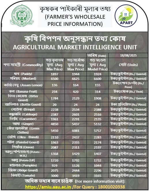 APART Assam tweet media