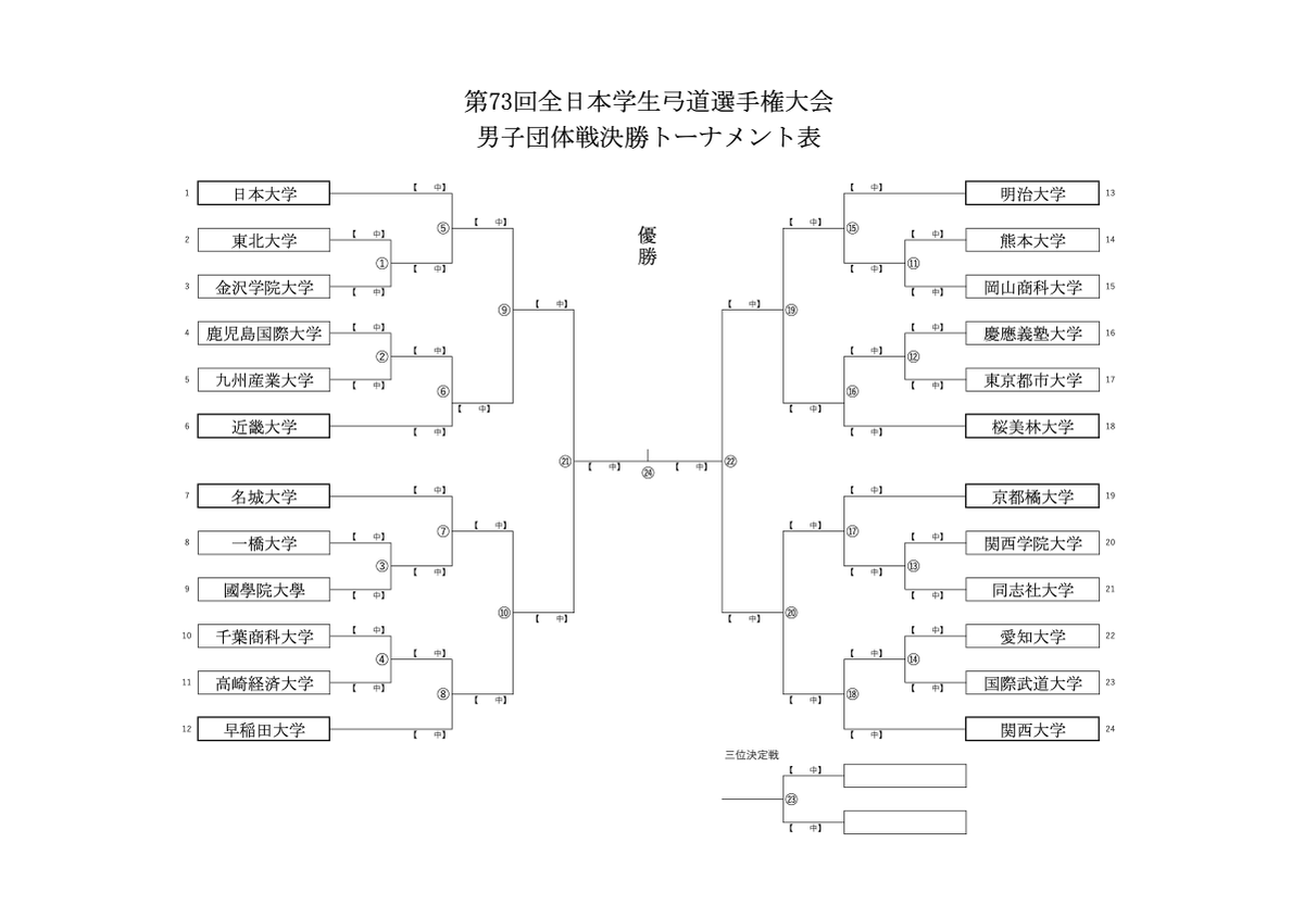 zennichi_gkr's tweet photo. 【2025インカレ】
男子団体戦決勝トーナメント表 https://t.co/SCz64B9B7z