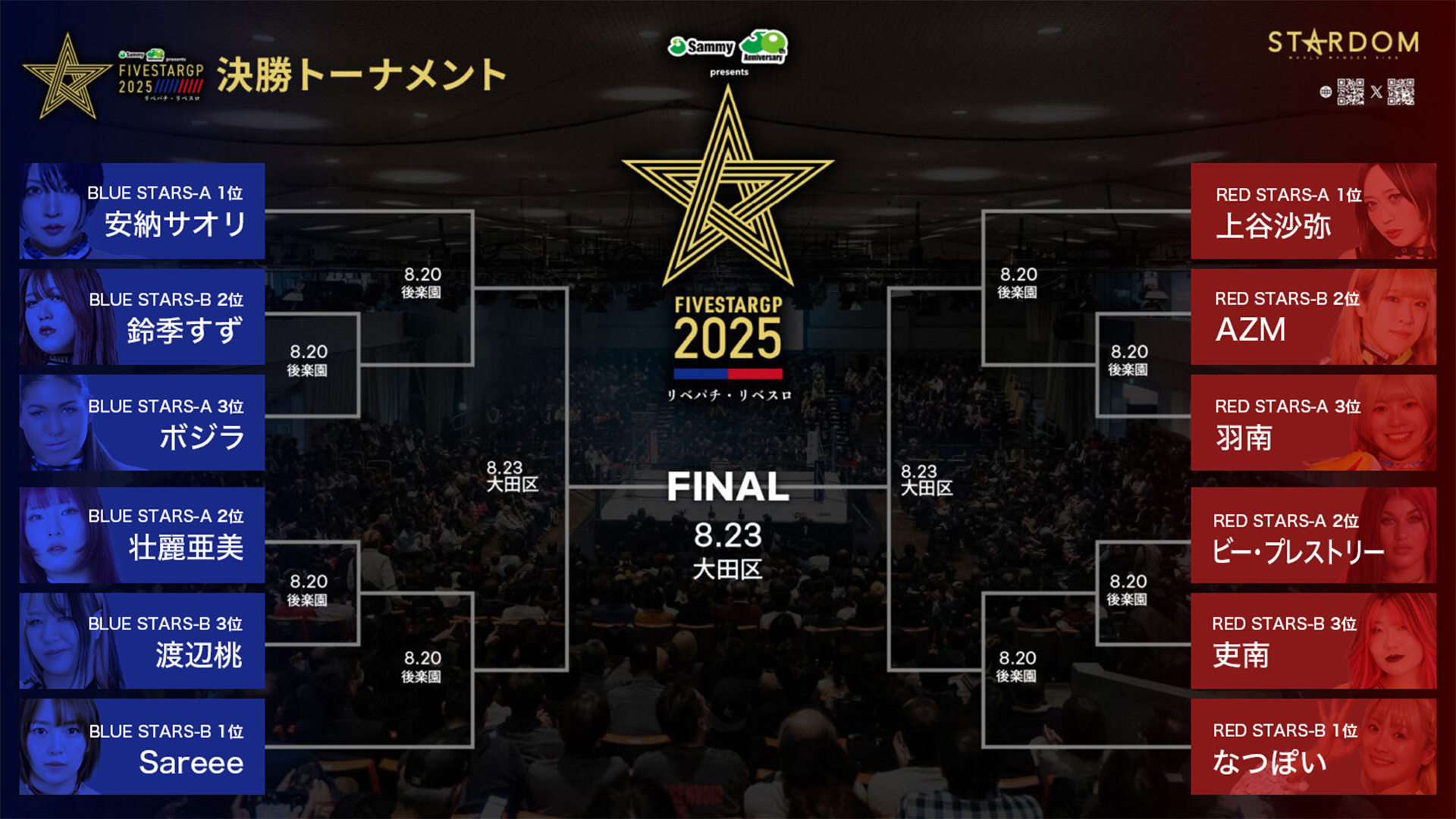 ドリームチーム決戦速報号 スターダム✪STARDOM on X: 