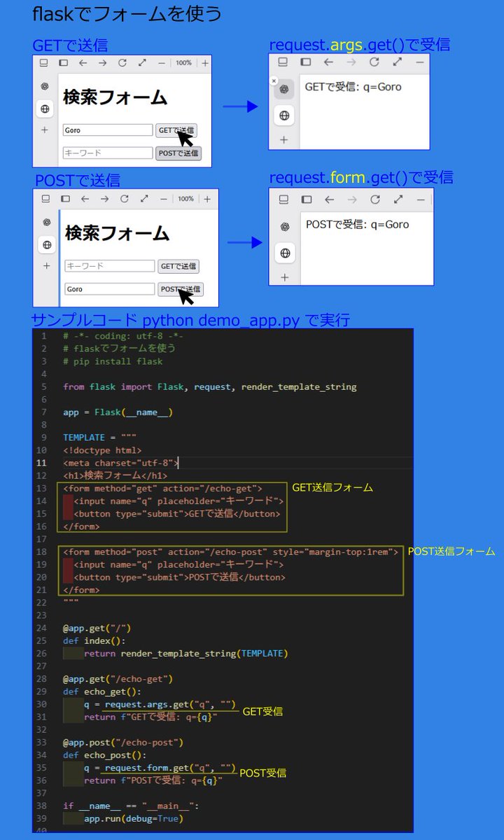 Goro_bizaid's tweet image. Flaskでフォーム処理！

🔹 GET → request.args.get("q")
🔹 POST → request.form.get("q")

これだけでユーザー入力に応答できるWebアプリ完成✨

#python #flask