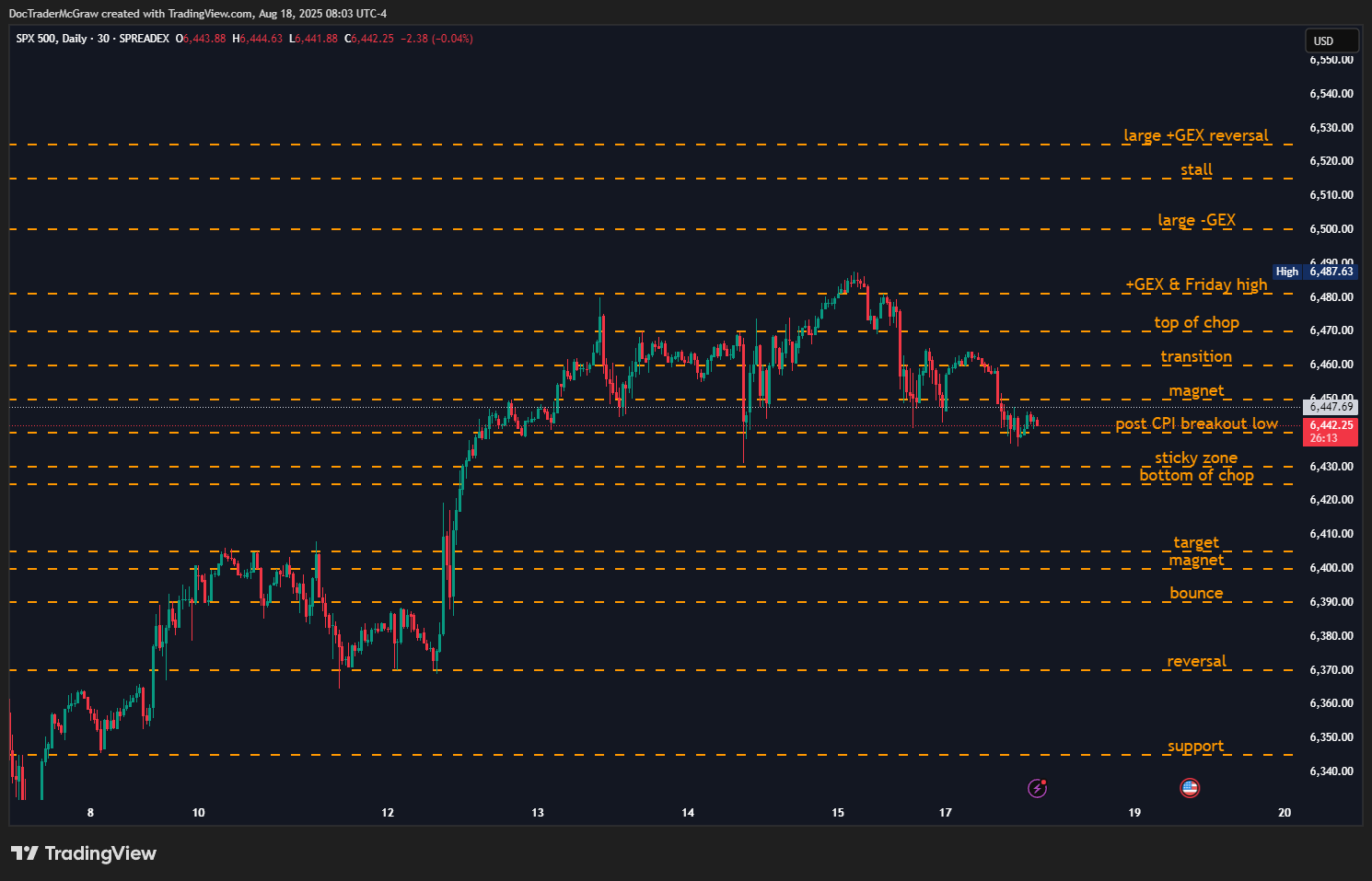 Doc aka Trader McGraw (@doc_mcgraw) / X