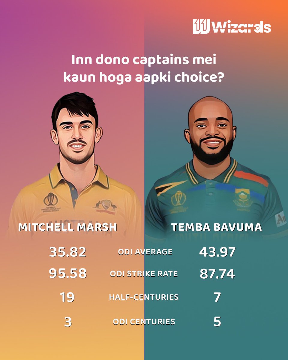 11WizardsApp's tweet photo. Do ODI ke powerhouses.
Do bilkul alag styles.
Ek bada sawaal - Marsh ya Bavuma? 🏏🔥

Dono ka performance hai jabardast. Dono pal bhar mein match ka flow badal sakte hain.

Par AUS vs SA ke liye, tumhara pick kaun hoga?

Drop your vote below!

#ODI #AUSvsSA #Cricket #CricketFever #11Wizards