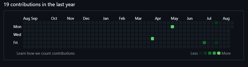 rozitenv's tweet image. My friend’s GitHub, the only guy who cracked SourceFuse in the campus drive as a DevOps Engineer. No LeetCode, no AWS, no Azure…