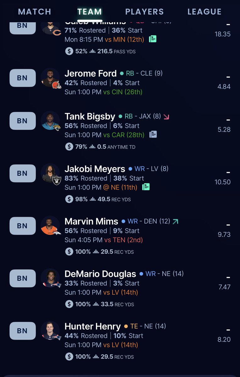 josh8272's tweet photo. @SleeperHQ so I did my very first time doing fantasy draft and I got the number two spot out of 12 people https://t.co/lxJSH34uKq