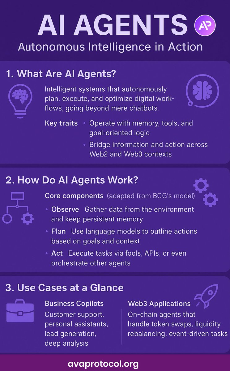 Tech_Kelly💻🥥 (@kelly_etim) on Twitter photo AI agents go far beyond basic chatbots.
They observe, plan, and act, turning goals into real outcomes across Web2 & Web3.
From business copilots to on-chain automation, <a href="/ava_protocol/">Ava Protocol</a> is building the backbone for autonomous intelligence.
Explore more: avaprotocol.org AI agents go far beyond basic chatbots.
They observe, plan, and act, turning goals into real outcomes across Web2 & Web3.
From business copilots to on-chain automation, <a href="/ava_protocol/">Ava Protocol</a> is building the backbone for autonomous intelligence.
Explore more: avaprotocol.org