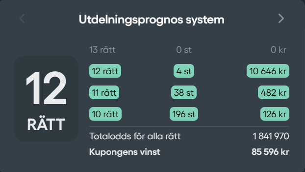 12 rätt på Europatipset igår för ca 85 000 kr. När helganalysen görs i efterhand så här på måndagen inser jag att det var ett rätt uselt systembygge. Stryken som snittade 9 rätt i lördags var betydligt bättre...

Så lätt att stirra sig blind på utfall i poolspelsvärlden! 😅