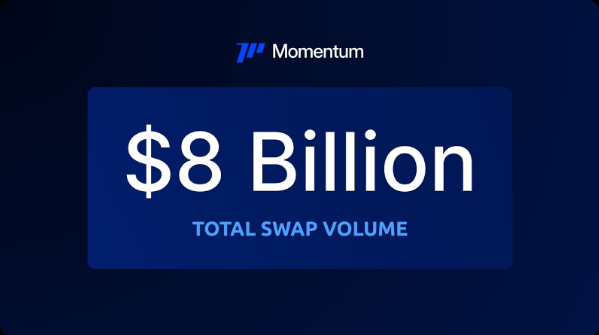 桃子(🔴,💊) (@taozi0929) on Twitter photo 家人们,Sui 生态的 DeFi 明星 <a href="/MMTFinance/">Momentum</a>又放大招了!
Momentum 是 Move 原生 + ve(3,3) 机制的“流动性王者”,TVL 破 $180M,交易额飙 $8.2B,用户 160 万+,资本圈顶级玩家全员支持!
🔥 最新即将上线:Token Generation Lab (TGL)
蓝筹资产发射平台,$veMMT 持有者享优先额度 & 白名单福利!
🎯 家人们,Sui 生态的 DeFi 明星 <a href="/MMTFinance/">Momentum</a>又放大招了!
Momentum 是 Move 原生 + ve(3,3) 机制的“流动性王者”,TVL 破 $180M,交易额飙 $8.2B,用户 160 万+,资本圈顶级玩家全员支持!
🔥 最新即将上线:Token Generation Lab (TGL)
蓝筹资产发射平台,$veMMT 持有者享优先额度 & 白名单福利!
🎯