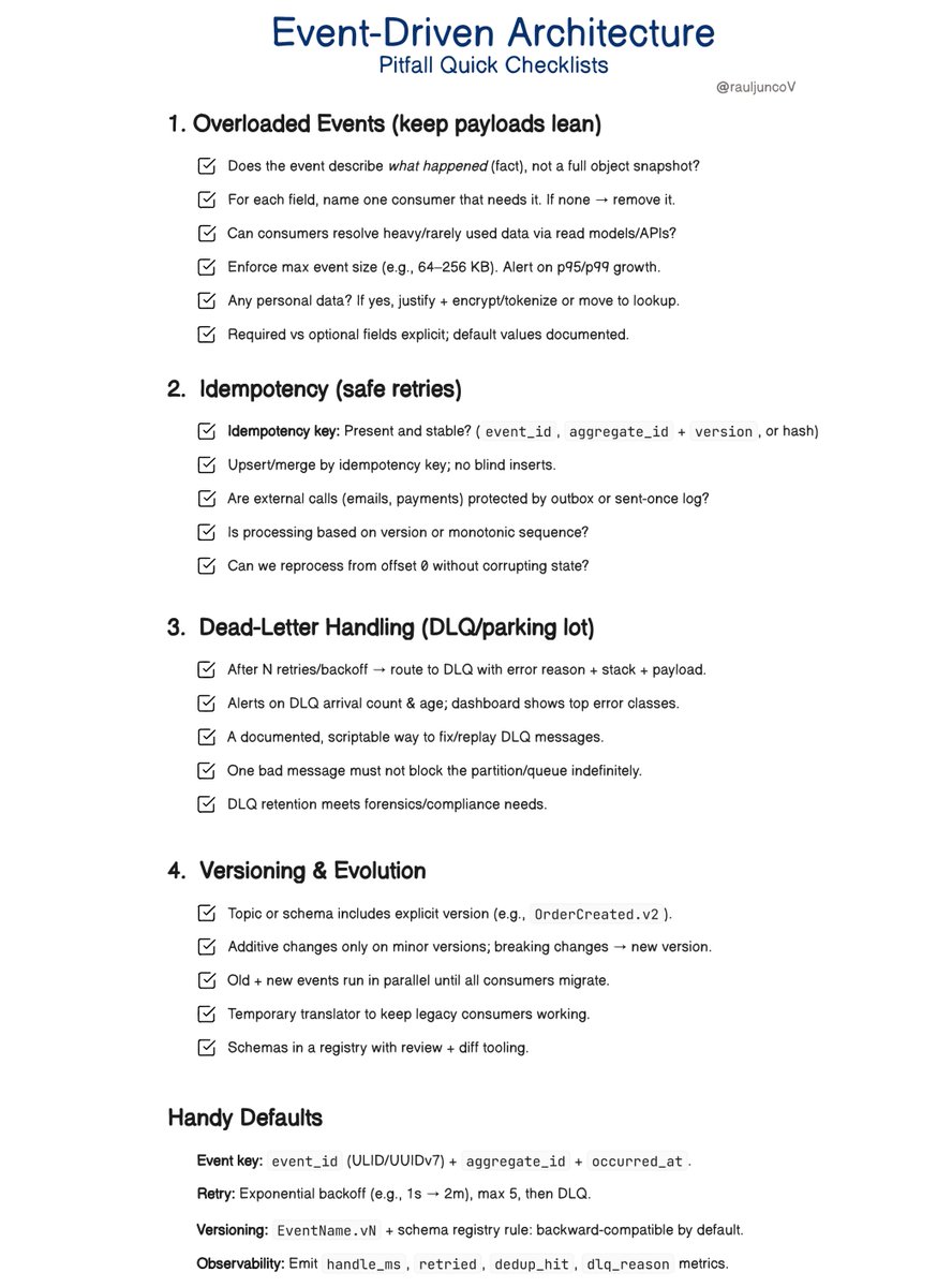 Most Event-Driven Architecture failures aren’t about Kafka, RabbitMQ, or the broker.

They happen because of poor event design discipline.

Here are 4 pitfalls I see over and over,  and how to avoid them 👇

1. Overloading Events with Too Much Data

Events bloat, network traffic