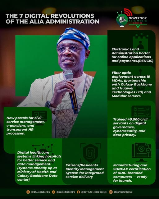 Benue Digital Infrastructure Company PLC (BDIC) (@bdicplc) on Twitter photo Reshaping Benue’s Digital Landscape: A journey from the Analogue to the Digital — The 7 Digital Revolutions of the Alia Administration.
#RebuildBenue Reshaping Benue’s Digital Landscape: A journey from the Analogue to the Digital — The 7 Digital Revolutions of the Alia Administration.
#RebuildBenue