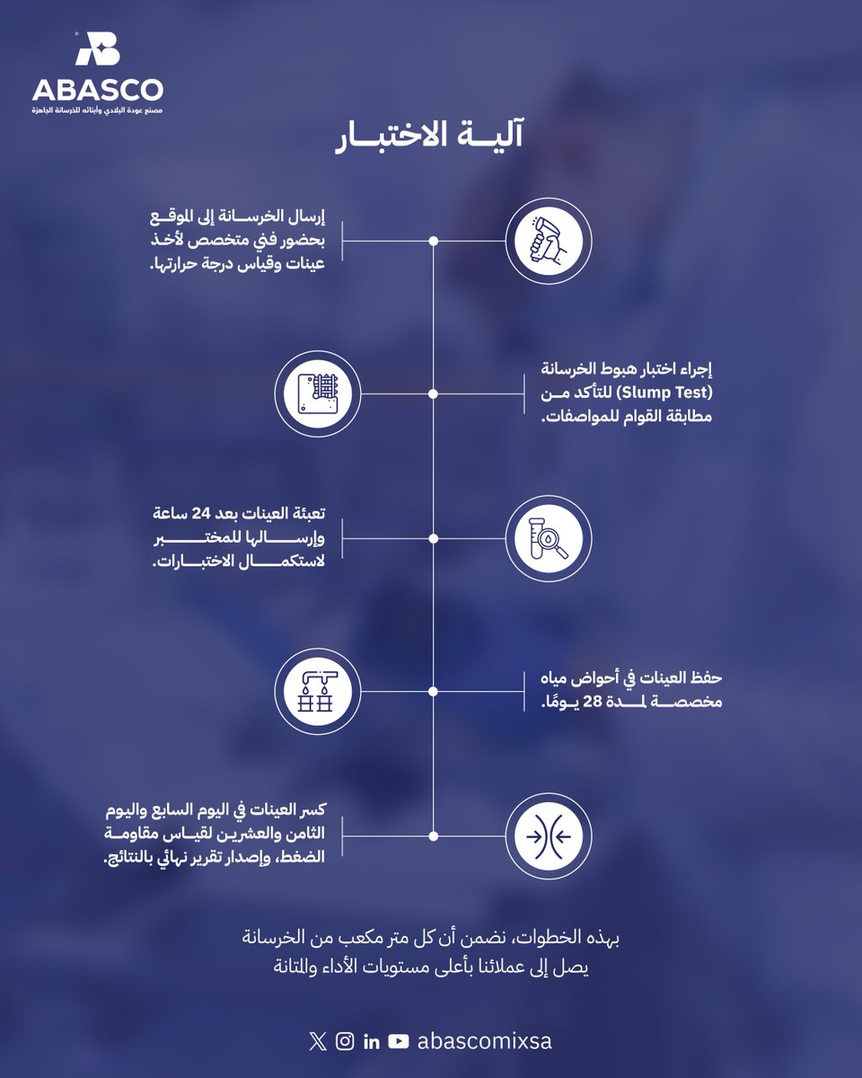 كيف نضمن جودة خرسانتنا في أباسكو ؟

#ABASCO
#خرسانة
#الجودة