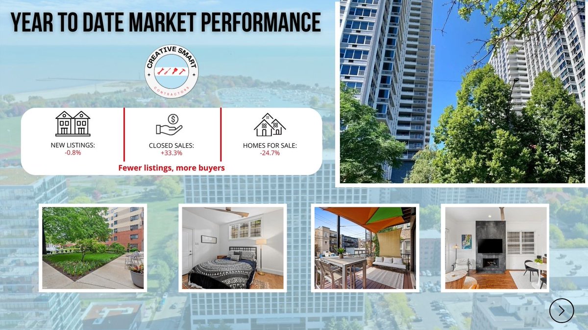 csccontractor's tweet image. Part 2: The Uptown market is moving and so should you! From vintage flats to modern condos, Uptown has something for everyone. Ready to explore your options? Connect with us today!