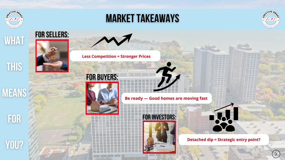 csccontractor's tweet image. Part 2: The Uptown market is moving and so should you! From vintage flats to modern condos, Uptown has something for everyone. Ready to explore your options? Connect with us today!