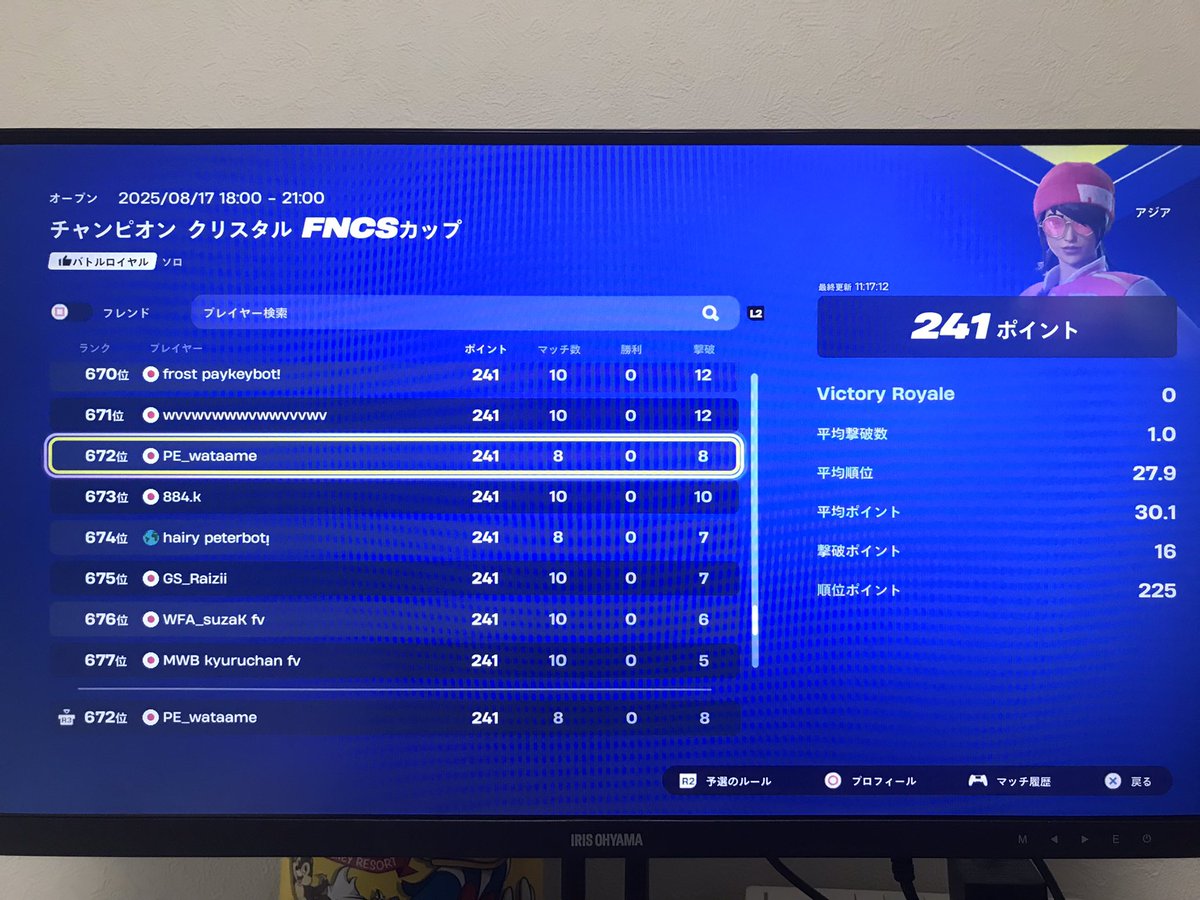 8月17日に開催されたチャンピオンクリスタルFNCSカップにて結果は672位でした
これからも頑張ります(ง •̀_•́)ง