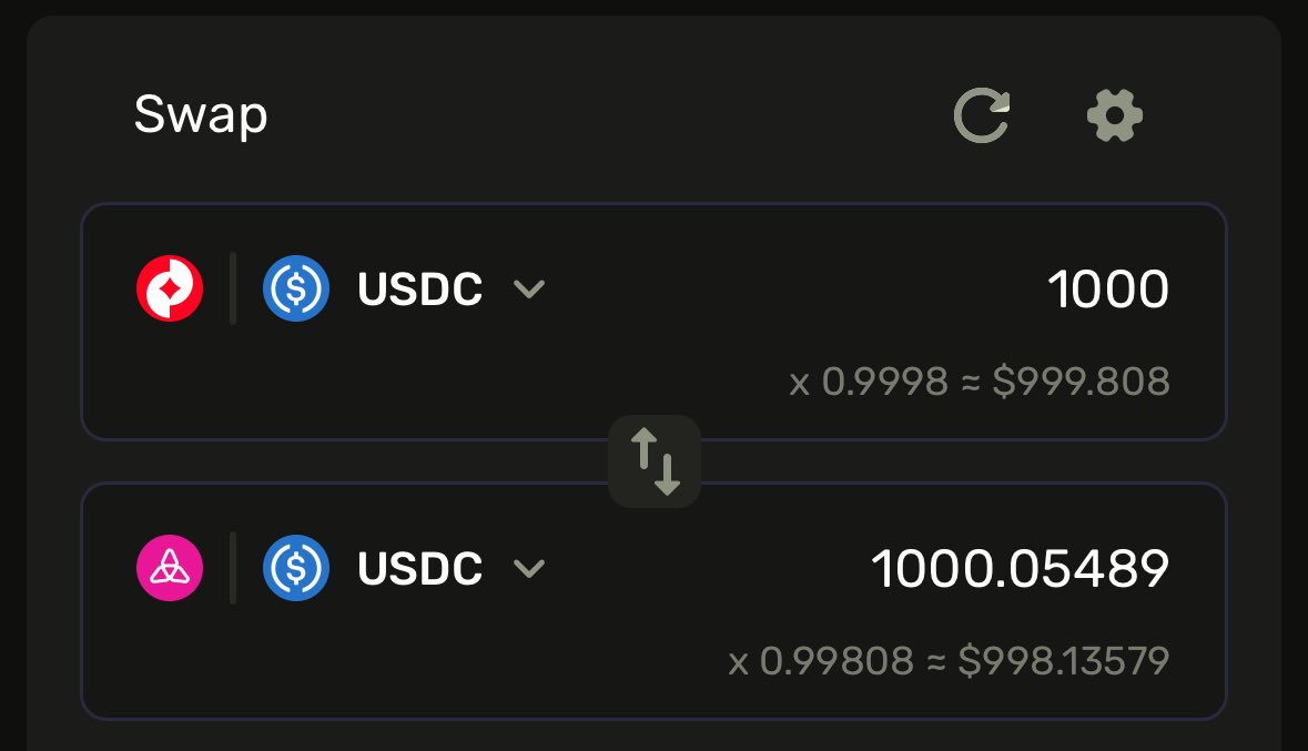 crosscurvefi's tweet photo. Exploring @taikoxyz opportunities? 😎

With CrossCurve, you can bridge assets there with positive slippage — earning value already at the swap stage ⚡️