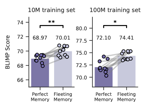 Micha Heilbron tweet media