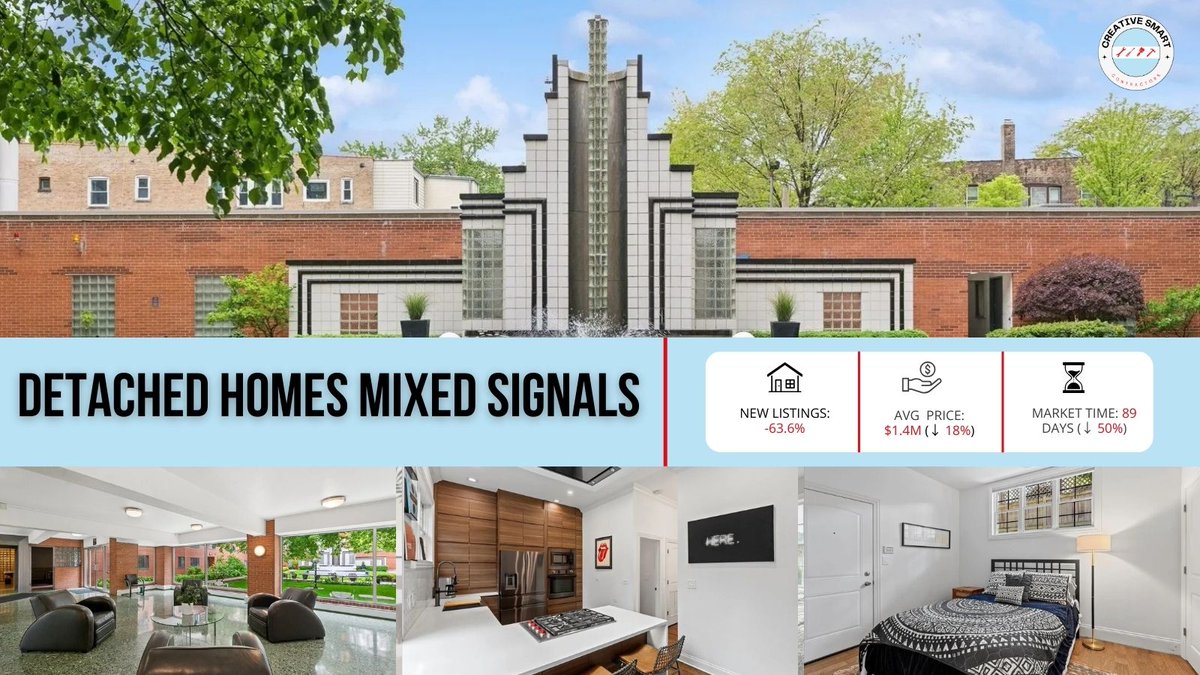 csccontractor's tweet image. Part 1: The Uptown market is moving and so should you! From vintage flats to modern condos, Uptown has something for everyone. Ready to explore your options? Connect with us today!