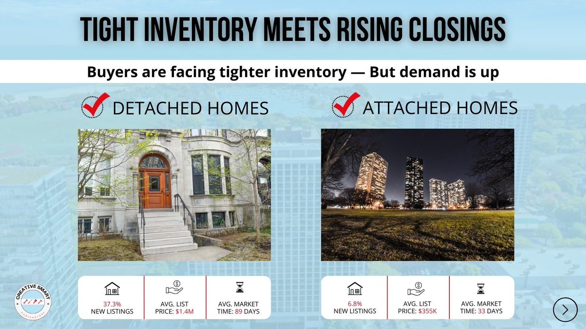 csccontractor's tweet image. Part 1: The Uptown market is moving and so should you! From vintage flats to modern condos, Uptown has something for everyone. Ready to explore your options? Connect with us today!