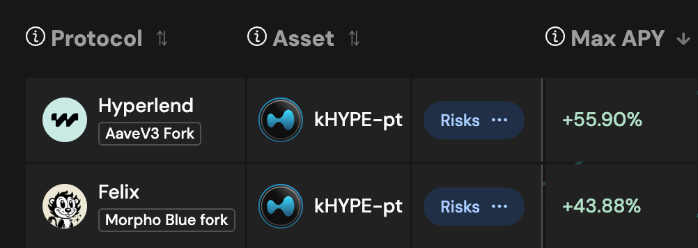 heat_fi's tweet photo. This strategy is now one-click automated.

PT-kHYPE looping on HYPE Saver delivers these yields through @kinetiq_xyz @felixprotocol and @hyperlendx integrations.

No manual loops. No complex calculations. Just pure automated yield optimization.

The loop starts now. https://t.co/63epALfRuu